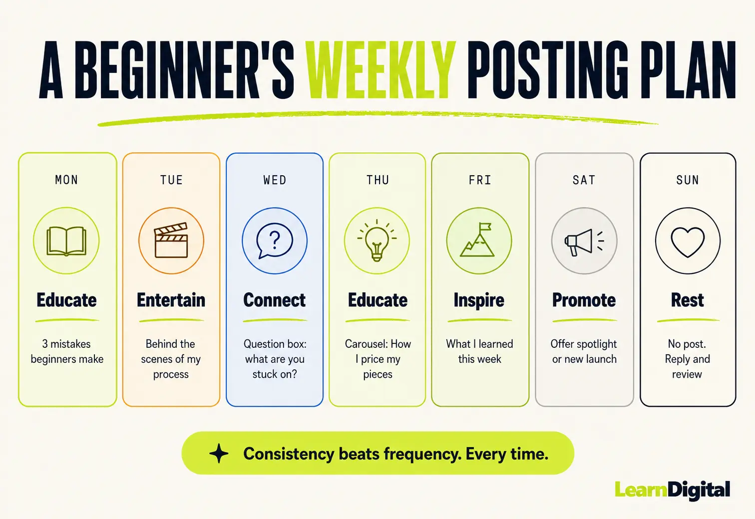 Seven-day weekly social media posting plan with each day color-coded by content pillar