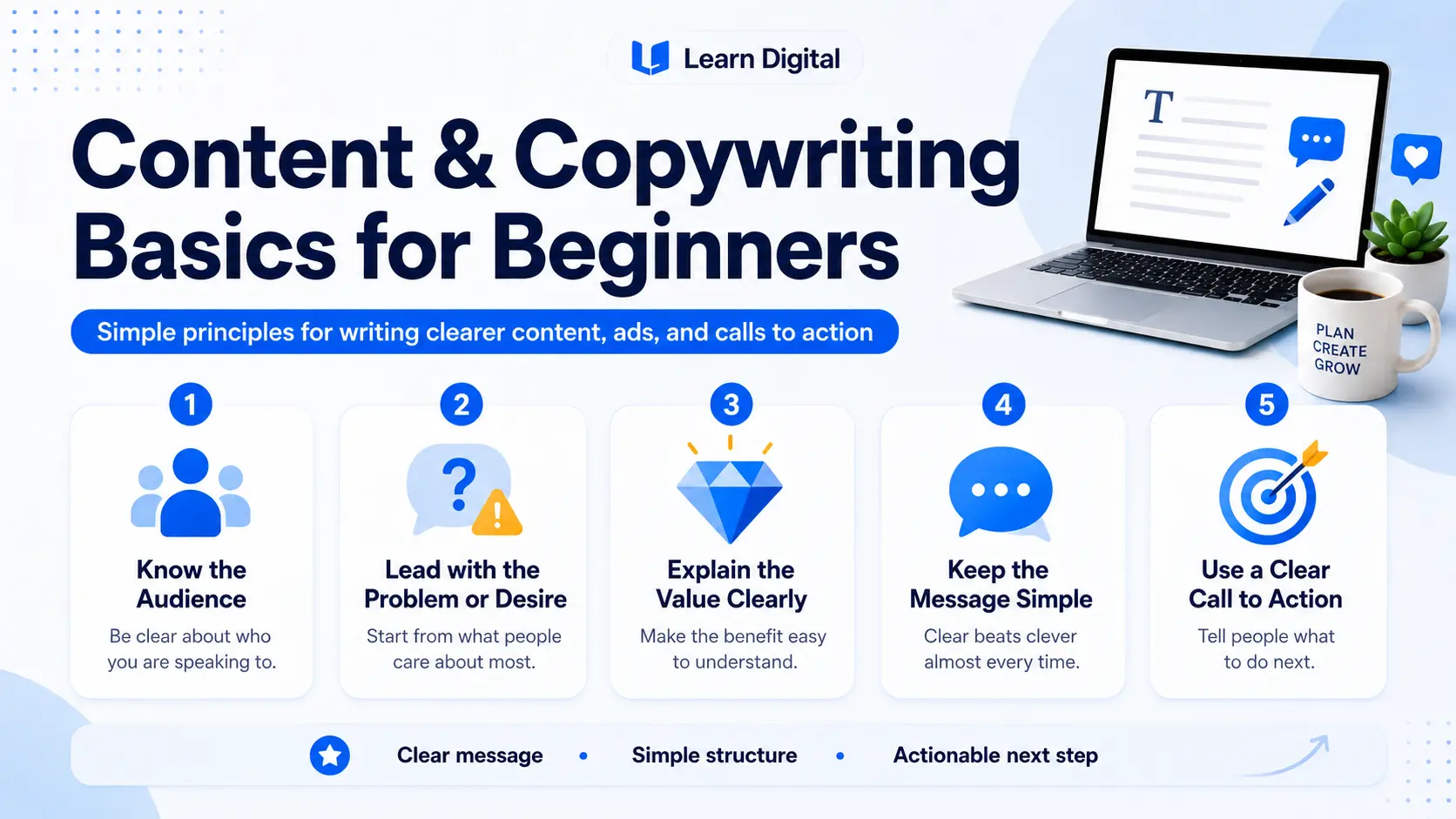 Content and copywriting basics for beginner digital marketers infographic