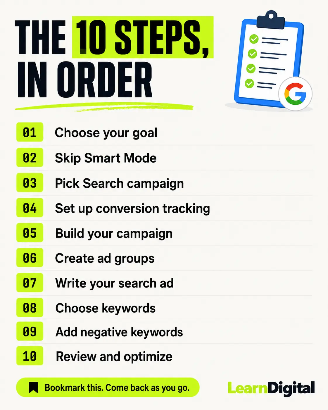 Google Ads for beginners in 2026 10-step tutorial flowchart infographic