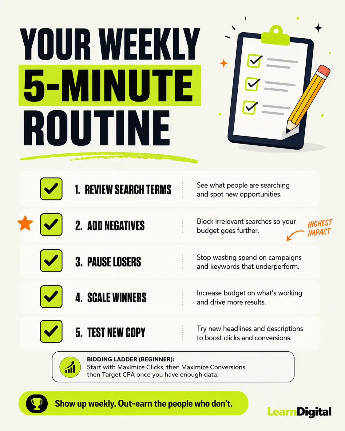 Google Ads weekly optimization checklist infographic