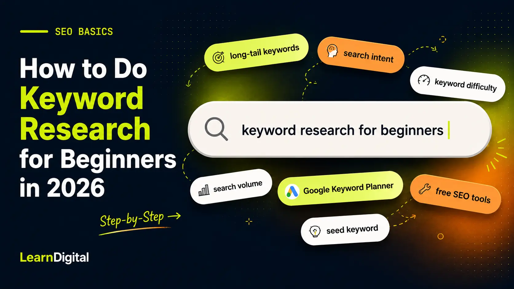 How to do keyword research for beginners in 2026 article cover