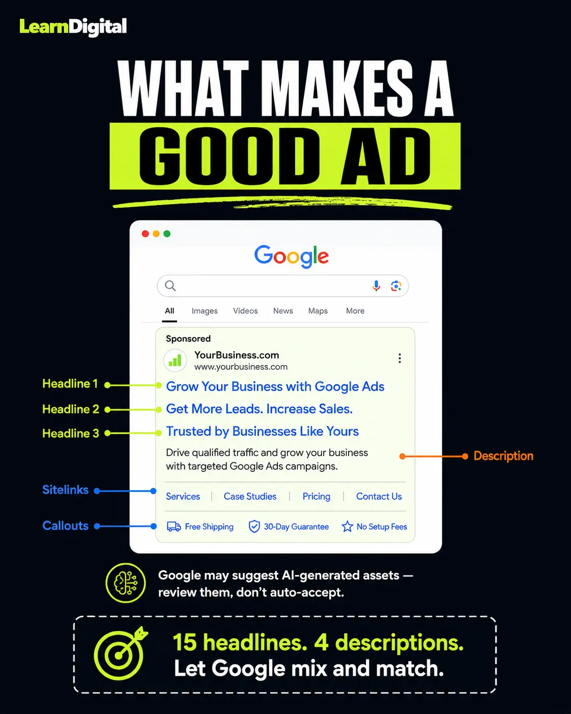 Responsive Search Ad anatomy with headlines descriptions sitelinks and callouts infographic