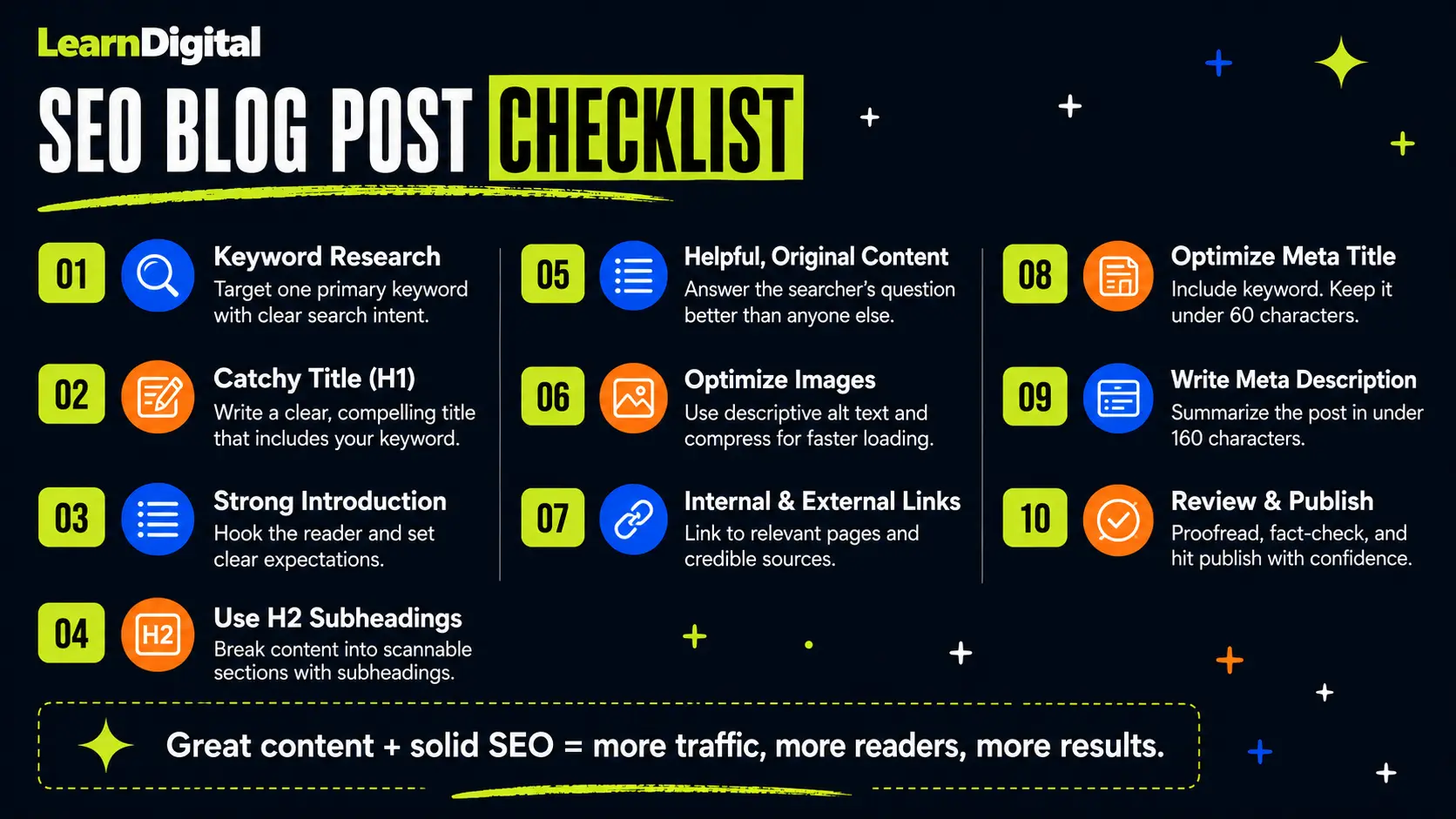 SEO blog post checklist for beginners infographic
