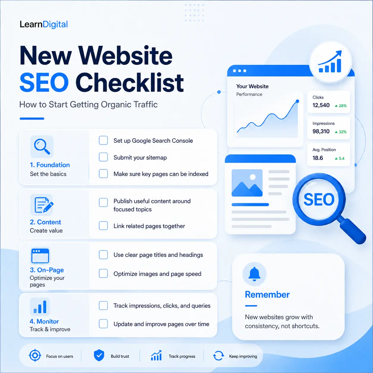 How to get organic traffic to a new website SEO checklist infographic